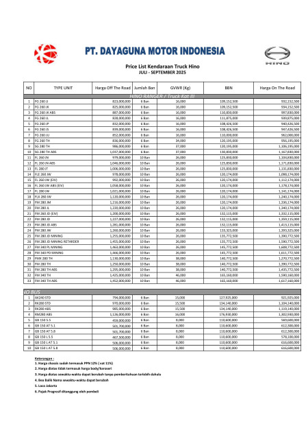 Pricelist Hino Bandung 2025